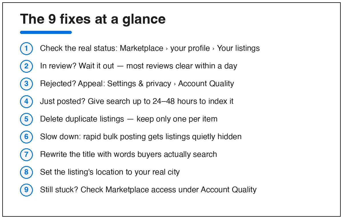 Checklist of nine fixes for a Facebook Marketplace listing that is not showing up