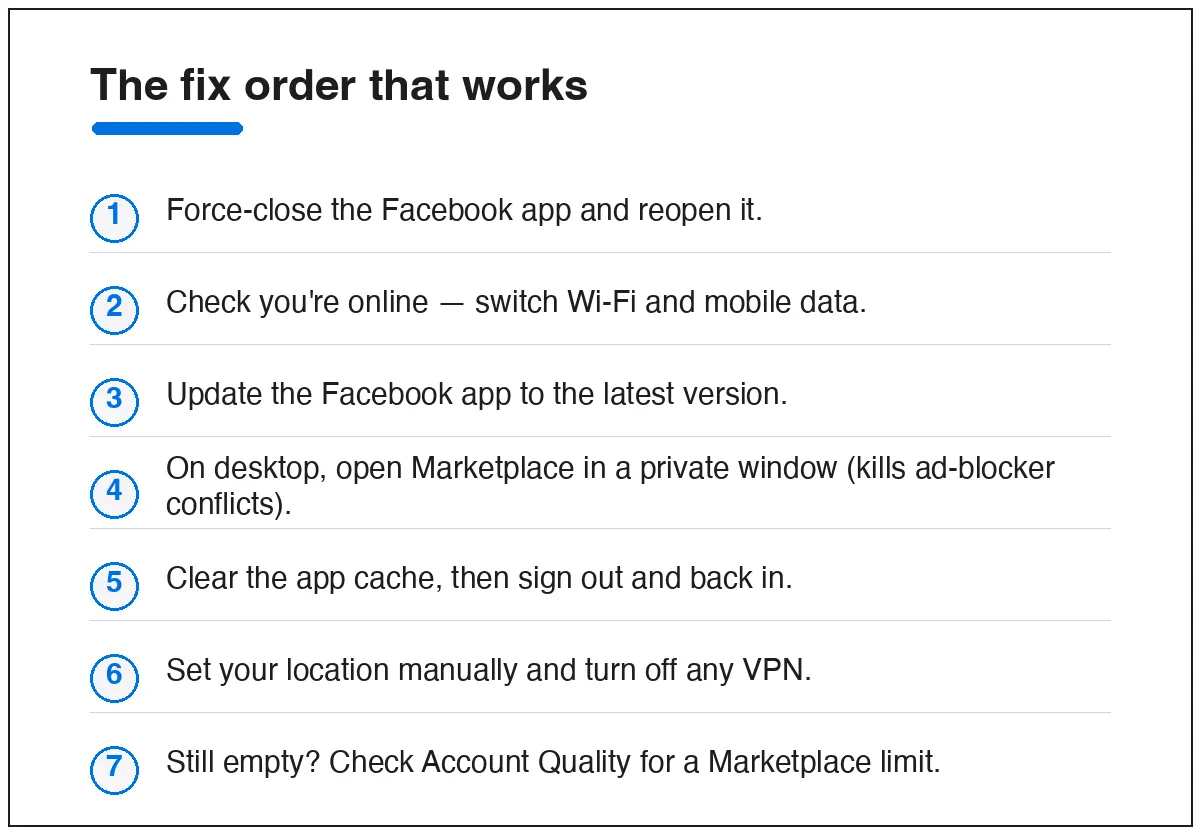 The fix order for No Listings Found on Facebook Marketplace, easiest first