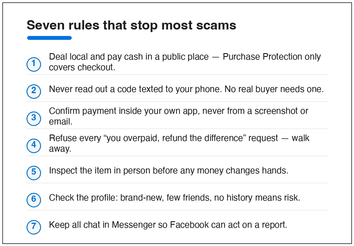 Seven rules to avoid Facebook Marketplace scams