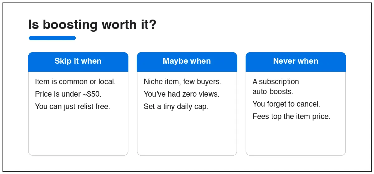 When boosting a Facebook Marketplace listing is worth it and when to skip it