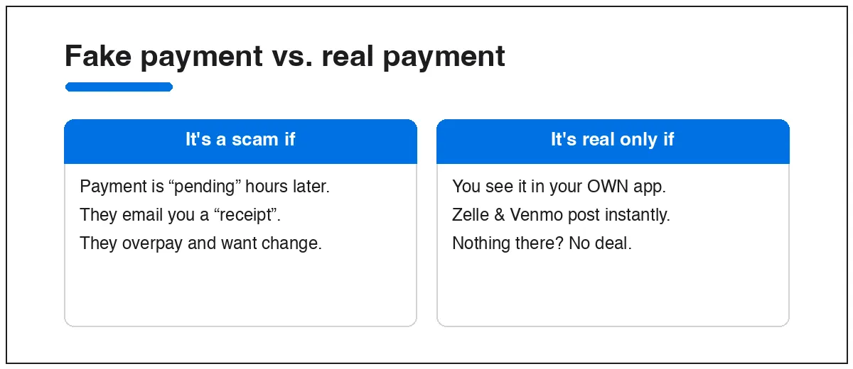 How to tell a fake Venmo or Zelle payment from a real one